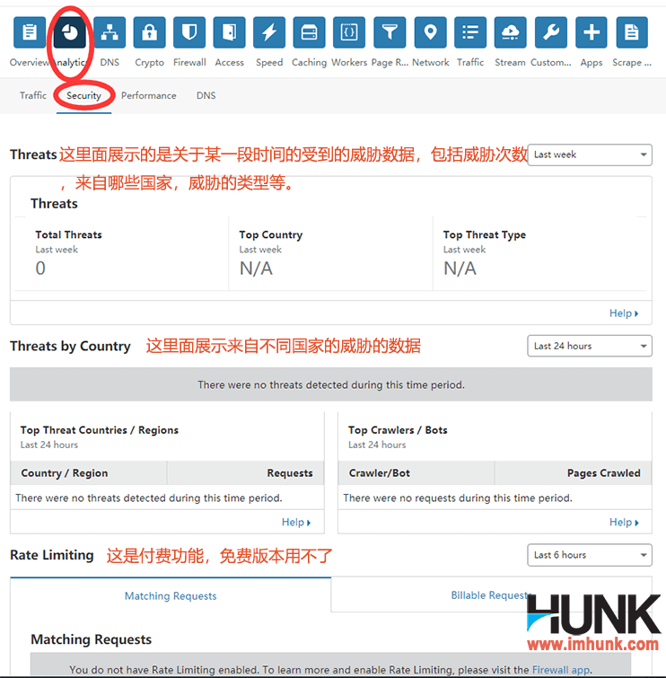 cloudflare分析菜单安全性