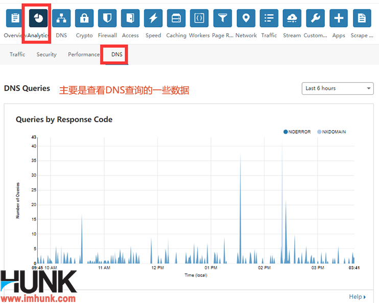 Cloudlflare分析之DNS菜单